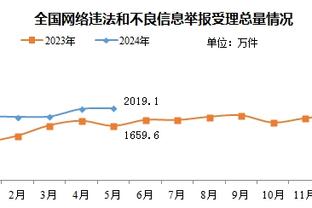 文班：所有对我的期望 都是我要努力去变得更好的地方